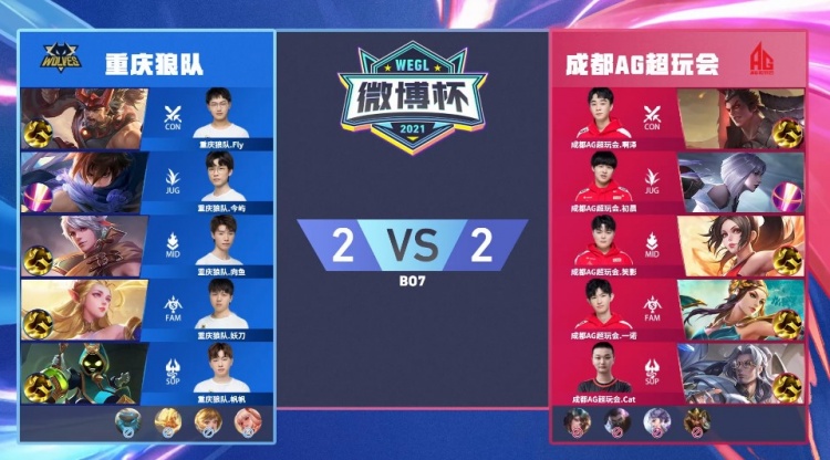 从收益角度 从收益角度